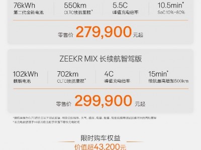 极氪MIX上市27.99万元起 限时权益至高超4万元