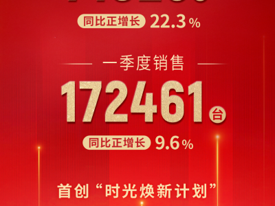 逆势而扬,一汽丰田3月销售新车7万台,同比增长22.3%