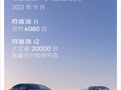 阿维塔11交付4080台，阿维塔12大定超20000台